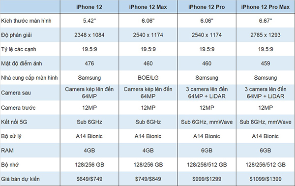 dien-thoai-iphone-12-gia-bao-nhieu