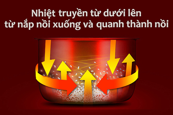 Chia sẻ cách chọn mua nồi cơm tốt nhất và phù hợp với mọi gia đình