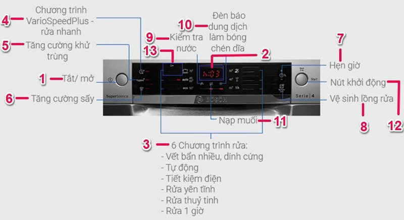 Các chương trình rửa trên máy rửa bát Bosch