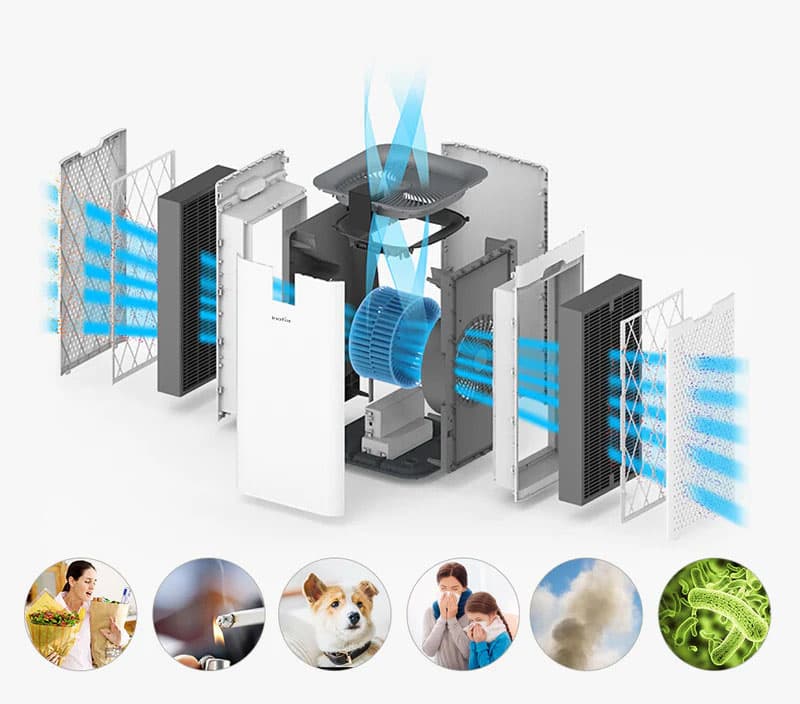 Cách thức hoạt động của máy lọc không khí