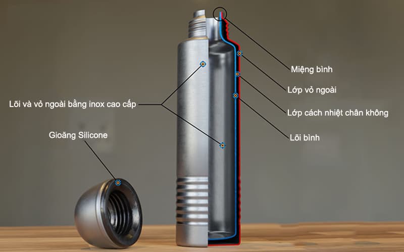 Cấu tạo bình giữ nhiệt