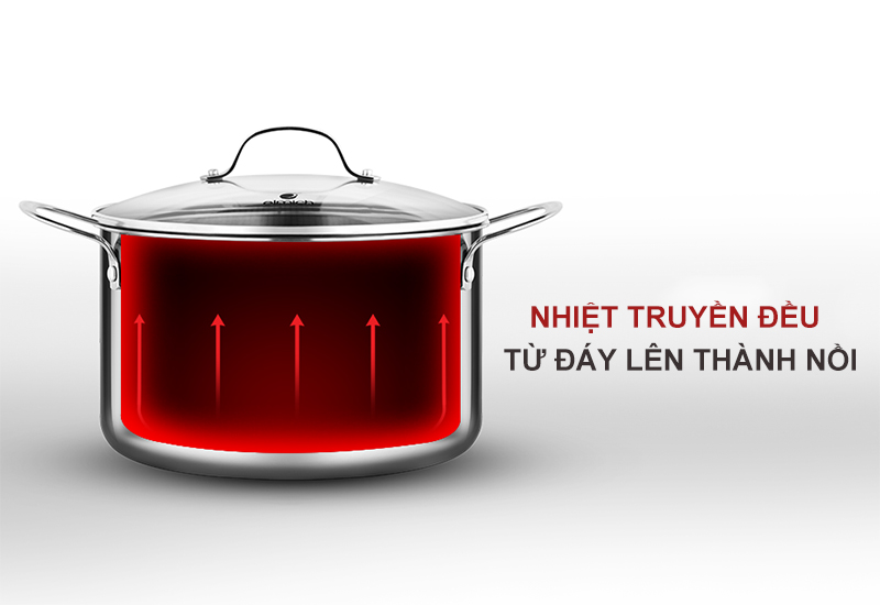 Đáy nồi bắt từ, truyền nhiệt nhanh