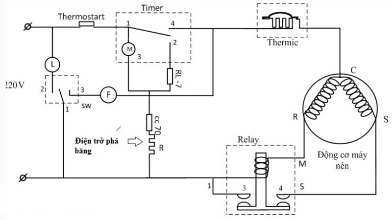 Nguyên lý hoạt động của điện trở xả đá tủ lạnh