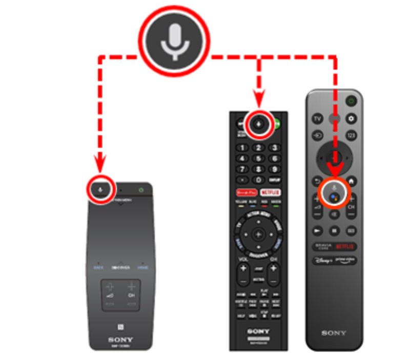 Nút Voice Search trên các loại remote của Sony