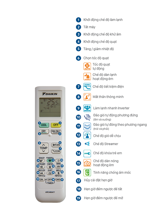Tên các tính năng có trên remote điều hòa Daikin.