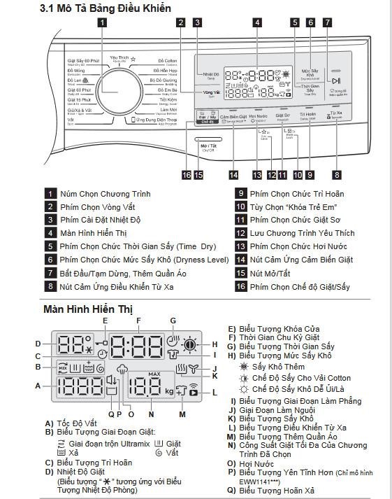 Cách mở máy giặt khi bị khoá