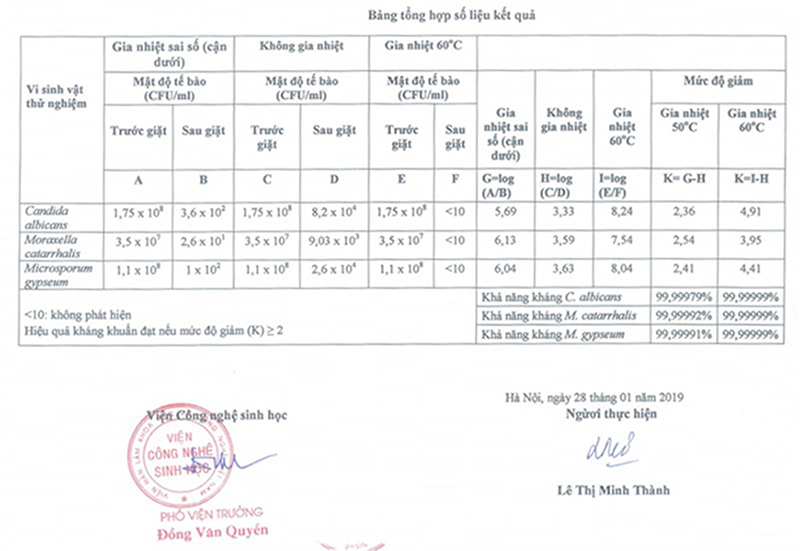 Giấy chứng nhận công nghệ StainMaster+ diệt khuẩn đến 99.99%.