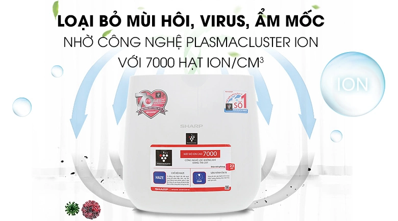 máy lọc không khí mini