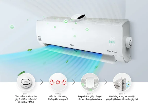 Công nghệ kháng khuẩn khử mùi trên máy lạnh LG