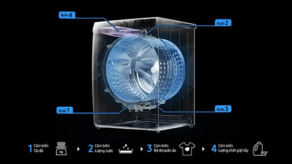 Máy giặt Samsung, LG áp dụng trí tuệ nhân tạo AI