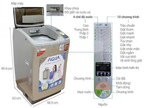 Tìm hiểu công nghệ giặt tạo bọt bằng sóng siêu âm của máy giặt AQUA