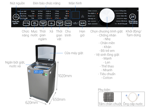 Tổng quan sản phẩm