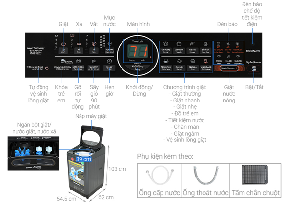 Tổng quan sản phẩm