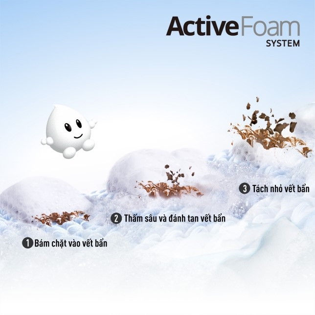 Hệ thống Active Foam tạo bọt siêu mịn