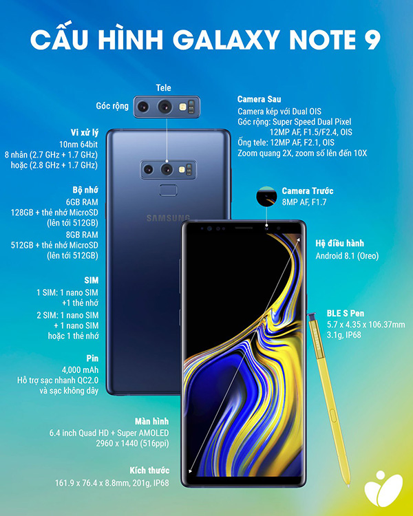 Samsung Galaxy Note 9 ra mắt: Màn hình 6.4 inch, Ram 8GB, bộ nhớ 512GB, pin 4000mAh