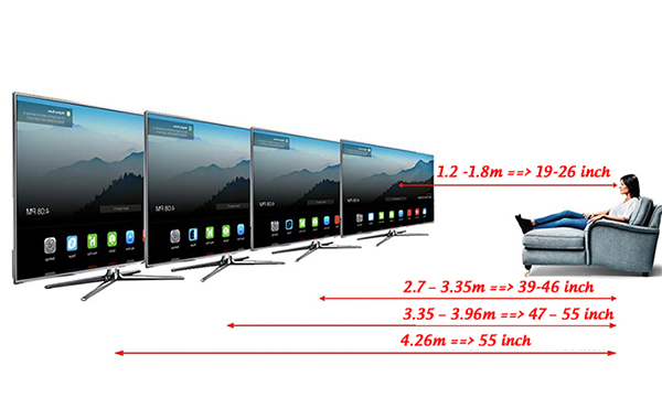 Phòng có diện tích dưới 25m2 có nên mua tivi kích thước 55 inch và 65 inch?