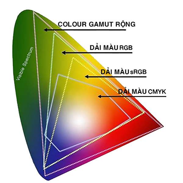 Công nghệ Wide Colour Gamut trên tivi TCL là gì?