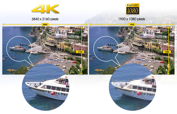 Tìm hiểu về công nghệ hình ảnh 4K X-Reality Pro trên tivi Sony