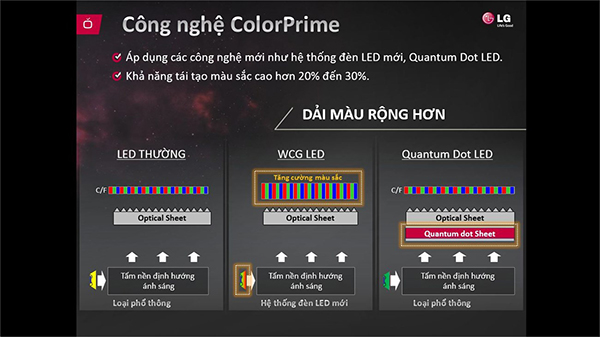 Tìm hiểu về công nghệ hình ảnh Color Prime trên tivi LG