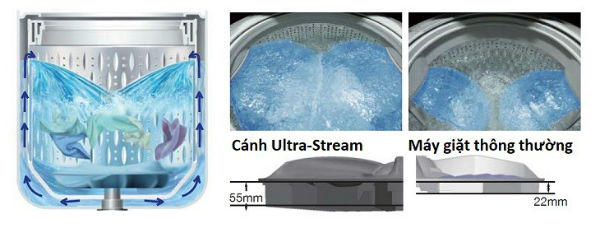 Công nghệ Ultra-Stream Shower trên máy giặt Hitachi