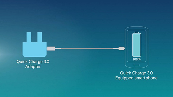 Công nghệ Sạc nhanh Quick Charge 3.0