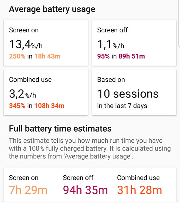 Đánh giá chi tiết thời lượng pin Galaxy Note9: liệu có 