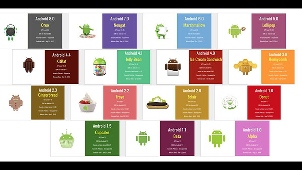 Hệ điều hành Android là gì