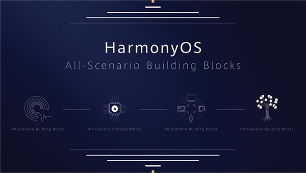 Tìm hiểu về hệ điều hành Harmony OS - liệu có tạo nên được sự đột phá?