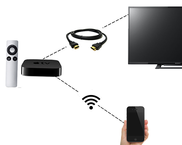 Hướng dẫn cách chuyển hình từ iPhone lên tivi mà không cần dây cáp 