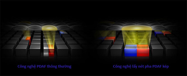 Công nghệ lấy nét theo pha (PDAF)