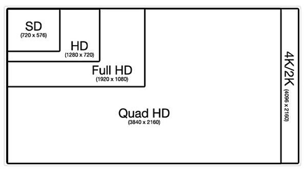 Màn hình độ phân giải 2K (QHD)