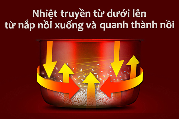 Nồi cơm điện Electrolux có tốt không
