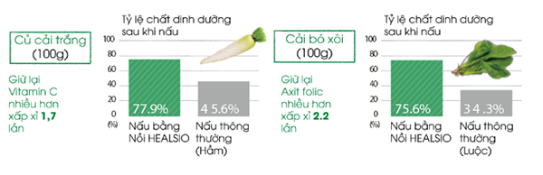 Nồi nấu tự động Healsio Sharp