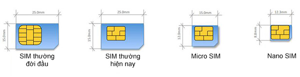 Phân biệt giữa SIM thường, Micro SIM và Nano SIM