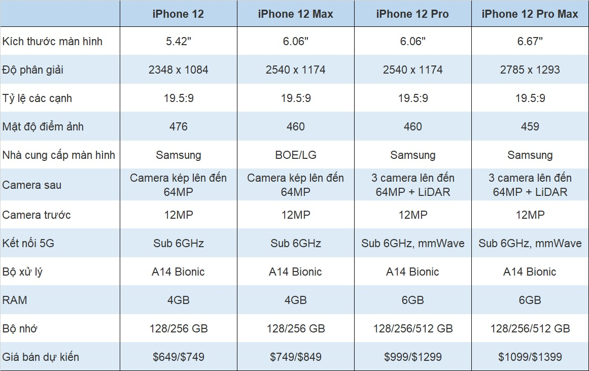 ra-mat-iphone-12