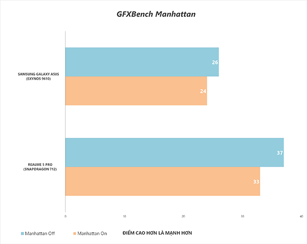 Realme 5 Pro hay Galaxy A50s sẽ là sự chọn tốt hơn trong tầm giá 7 triệu đồng?