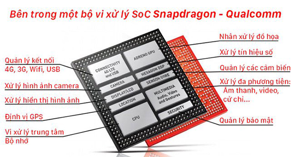 Tìm hiểu về các dòng chíp xử lý Snapdragon của Qualcomm trên các thiết bị di động, máy tính