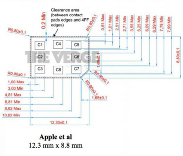 Tìm hiểu về SIM thường, Micro SIM và Nano SIM