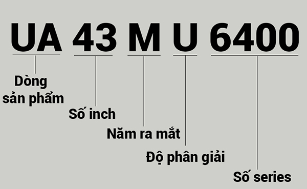 Tìm hiểu ý nghĩa các kí tự trong tên của các mẫu tivi Samsung