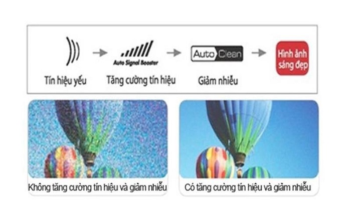 Khả năng tăng cường độ nhạy sóng