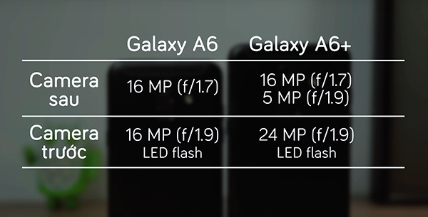 Trải nghiệm camera kép trên Galaxy A6+