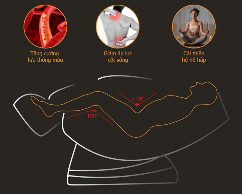 Chế độ massage không trọng lực của Panworld PW-4415 hiện đại