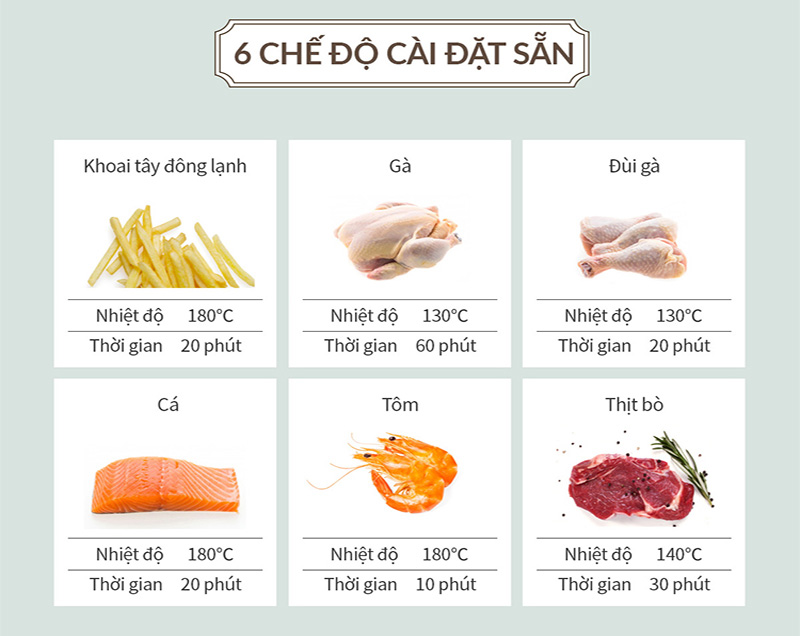 6 chế độ chiên, nướng.