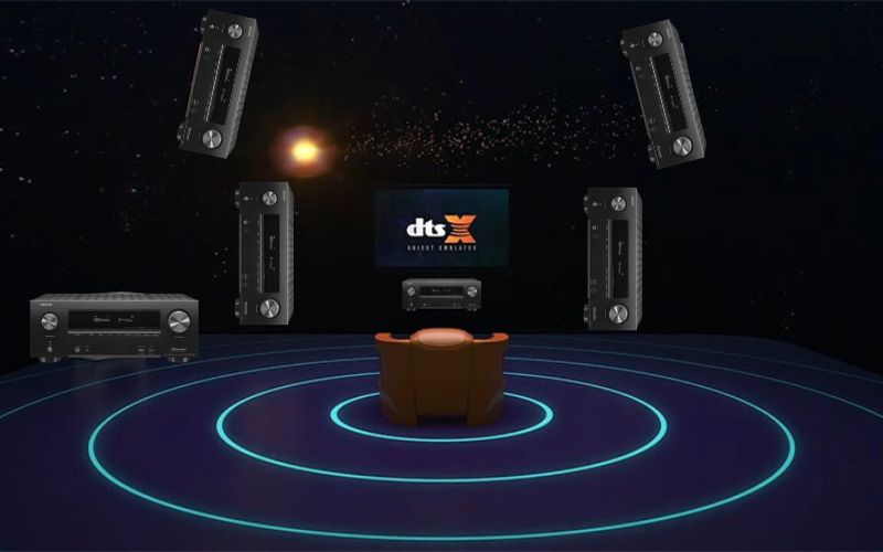 Công nghệ giải mã đa chiều DTS:X cũng được trang bị cho AVR-X2500HBKE2