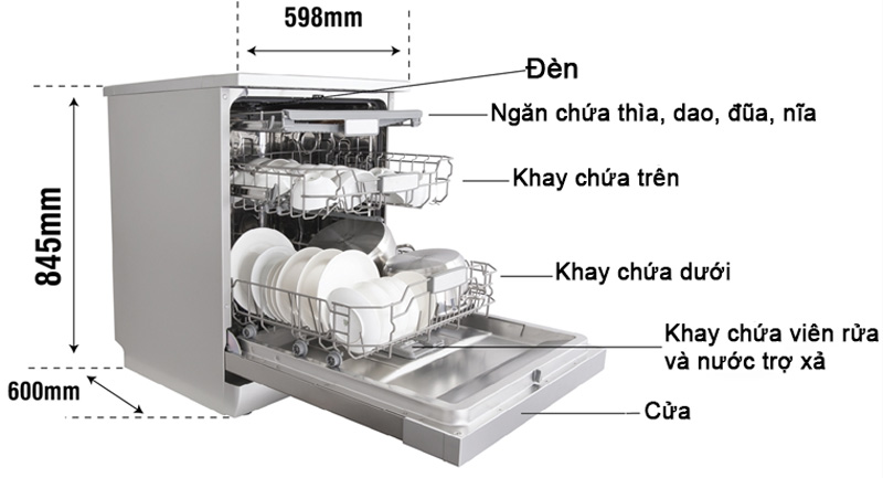 Cấu tạo của máy rửa chén