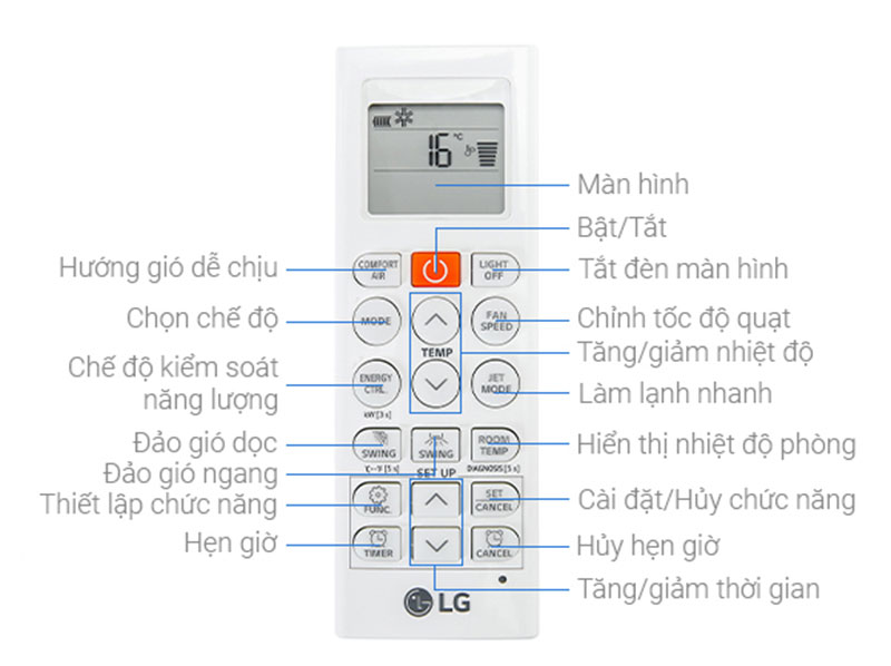 Các nút chức năng trên remote máy lạnh LG.
