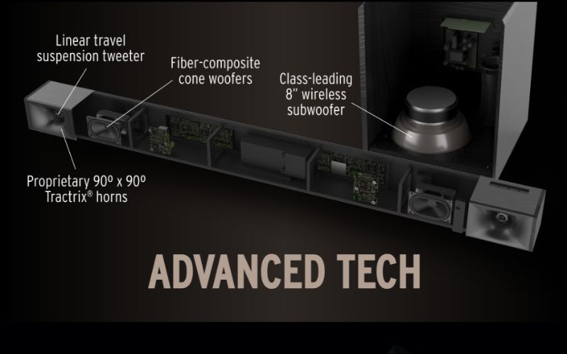 Soundbar Cinema 400 tích hợp 2 loa midrange và 2 loa tweeter