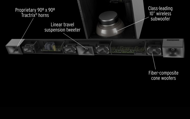 Loa thanh Soundbar có tổng cộng 7 loa nhỏ