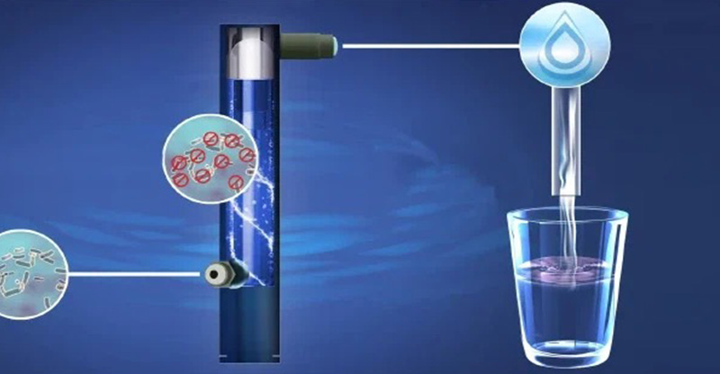 Máy lọc nước tia cực tím là gì?