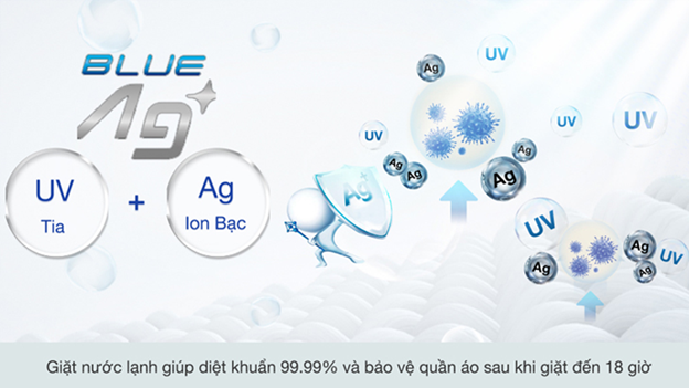 Công nghệ Blue Ag+ diệt khuẩn bằng nước lạnh, giữ cho quần áo bền màu như mới.